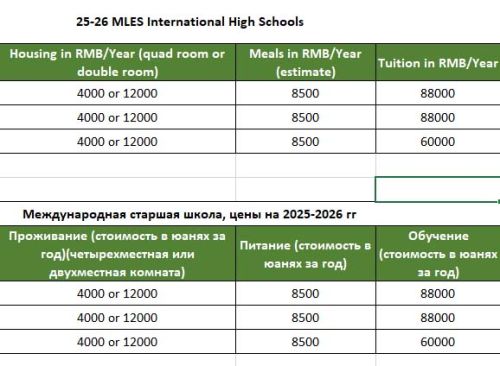 Стоимость обучения Стоимость обучения